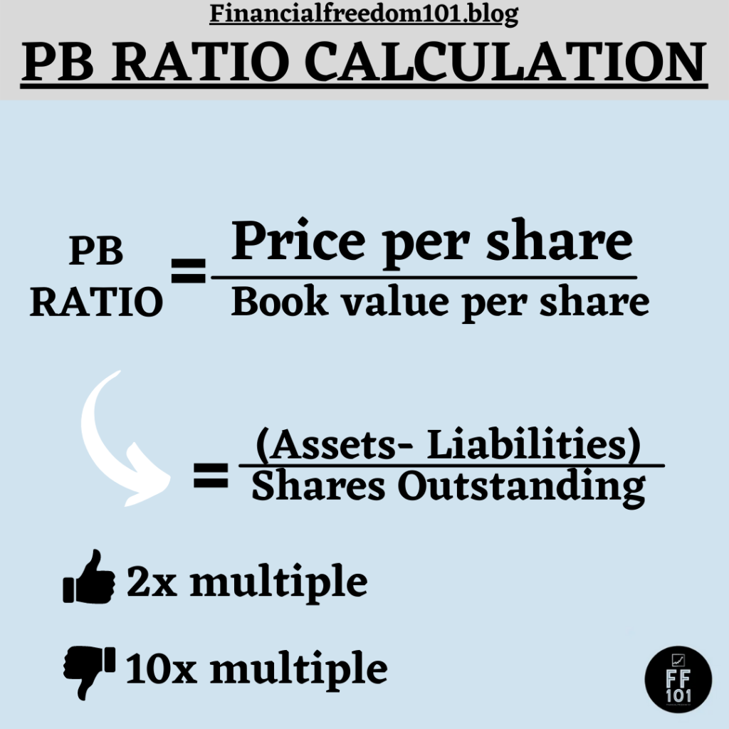 What Is the Price To Book Ratio?