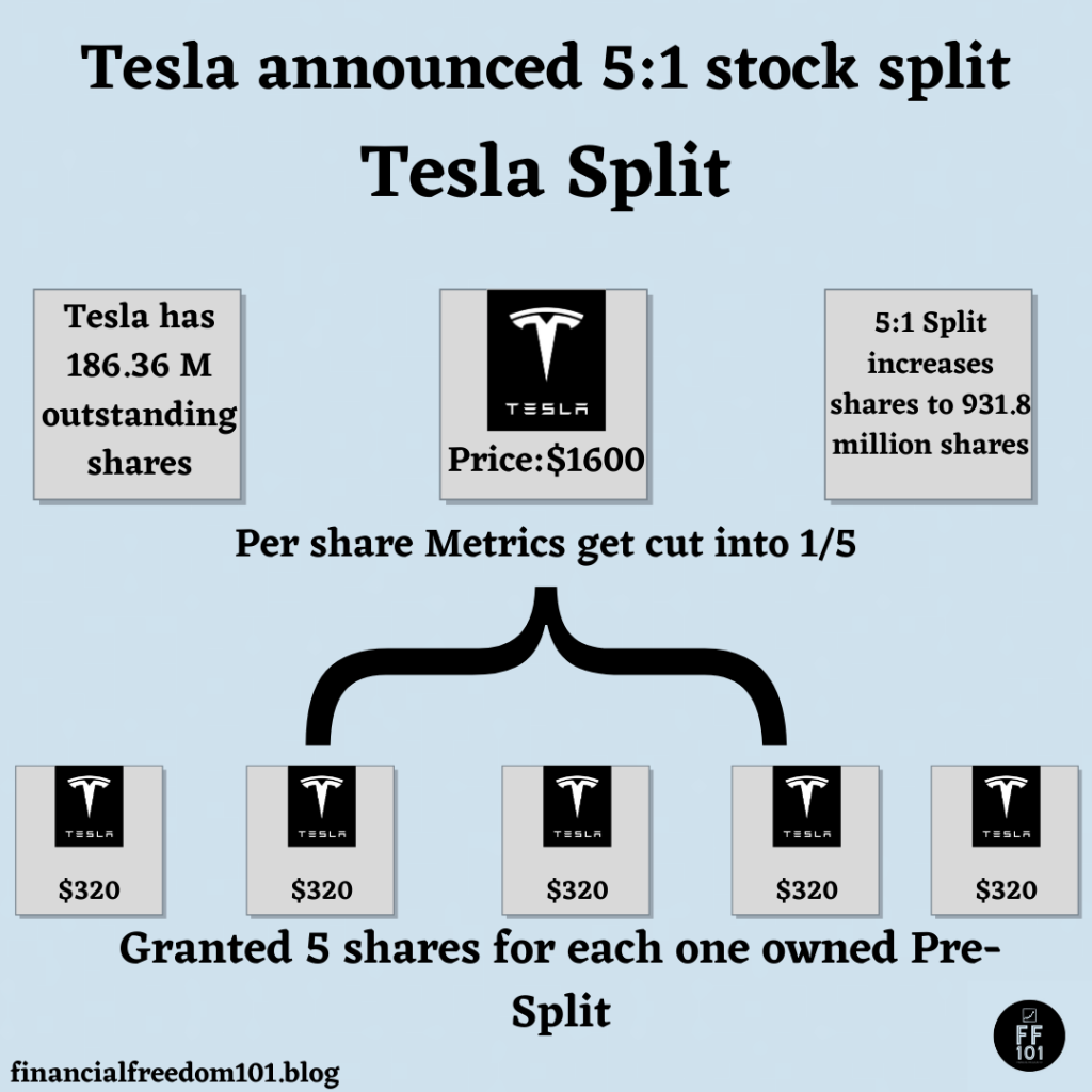 Apple And Tesla Announce Stock Splits