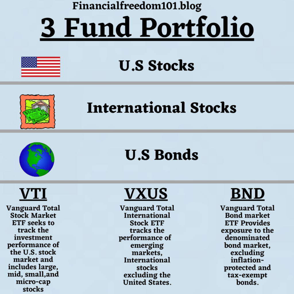 What Is A 3 Fund Portfolio?