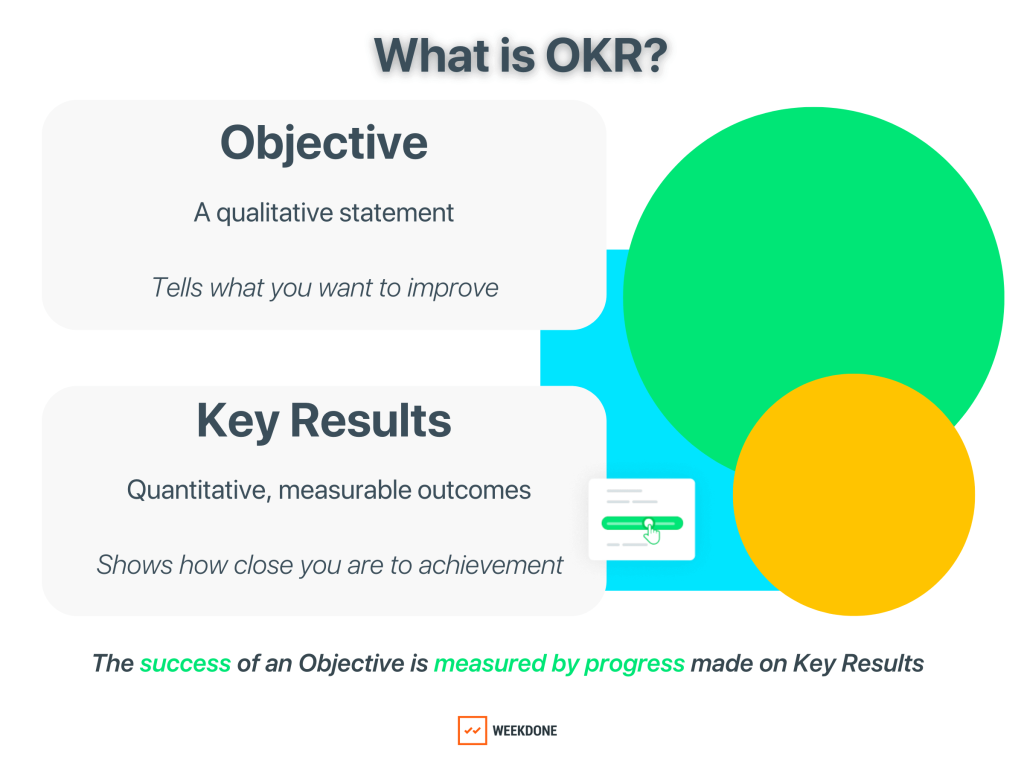 The Power of OKRs: Bridging the Gap Between Strategy and Execution